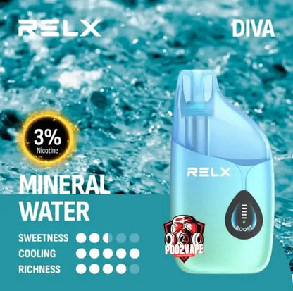Relx diva 30k mineral water nic30